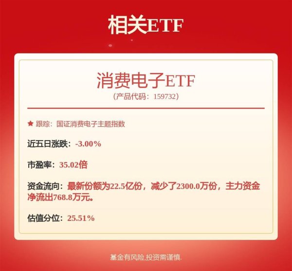 场外股票配资网 长电科技：二级市场股价受多重因素影响，短期波动具有不确定性